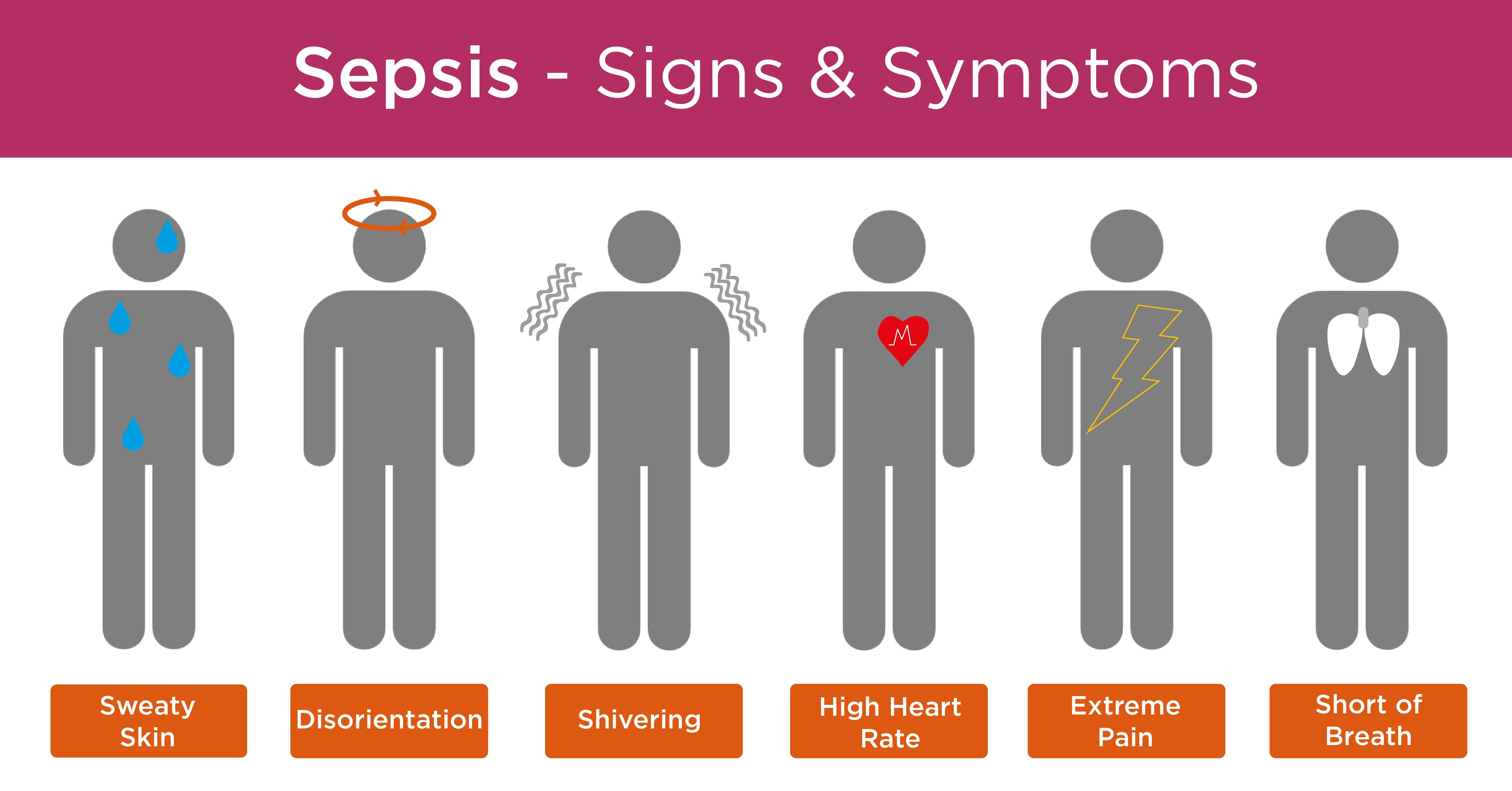 Sepsis - the signs and symptoms